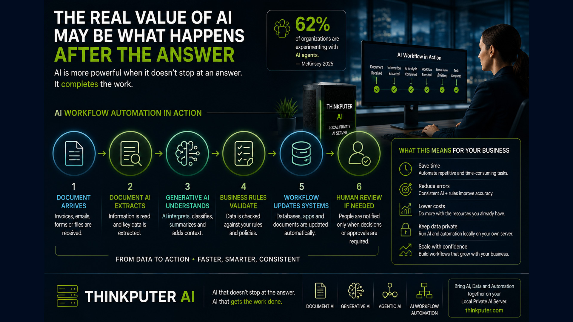 Hidden values of AI Hidden values of AI