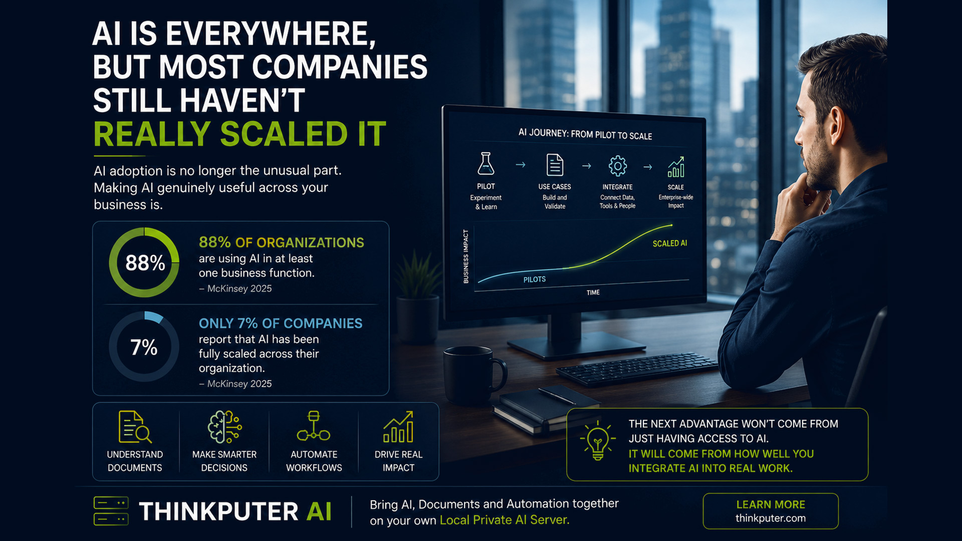 How is AI adaptation in companies nowadays? How is AI adaptation in companies nowadays?