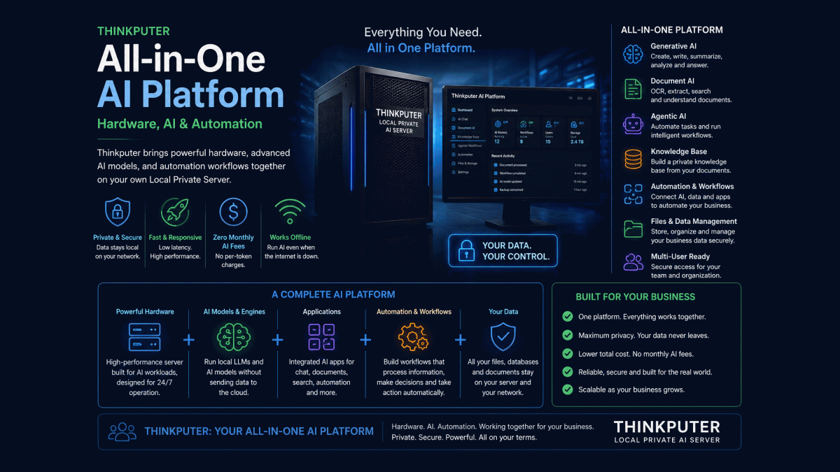 All-in-One AI Platform | Hardware, AI & Automation