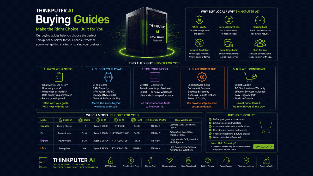Buying Guides