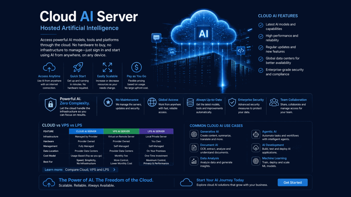 Cloud AI Server | Hosted Artificial Intelligence