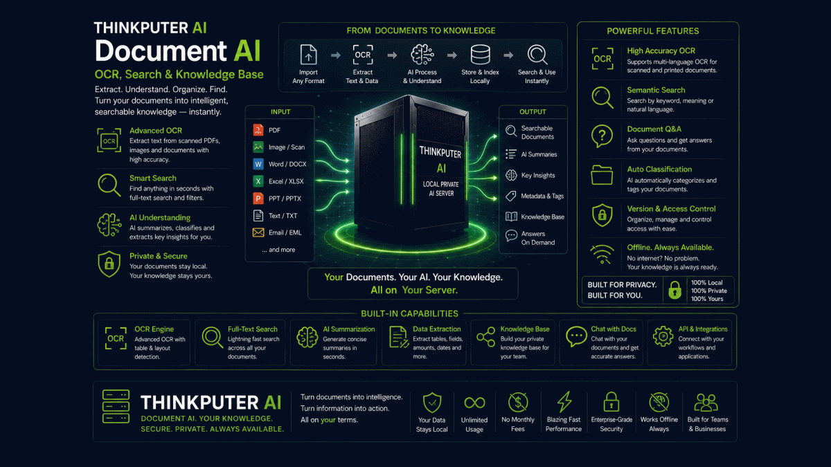 Document AI | OCR, Search & Knowledge Base