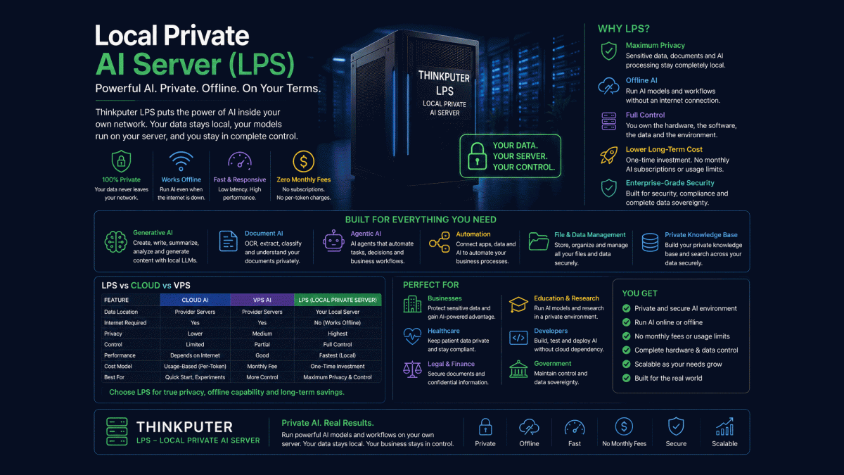Local Private AI Server (LPS)  | Thinkputer