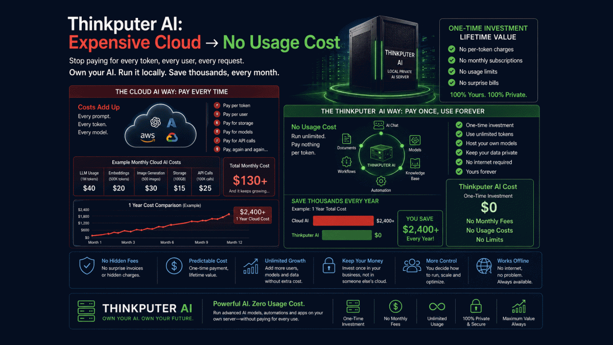 Thinkputer AI: Expensive Cloud -> No usage Cost