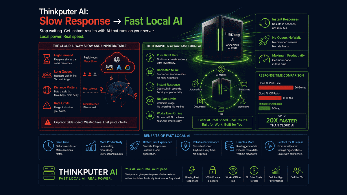 Thinkputer AI: Slow Response -> Fast Local AI