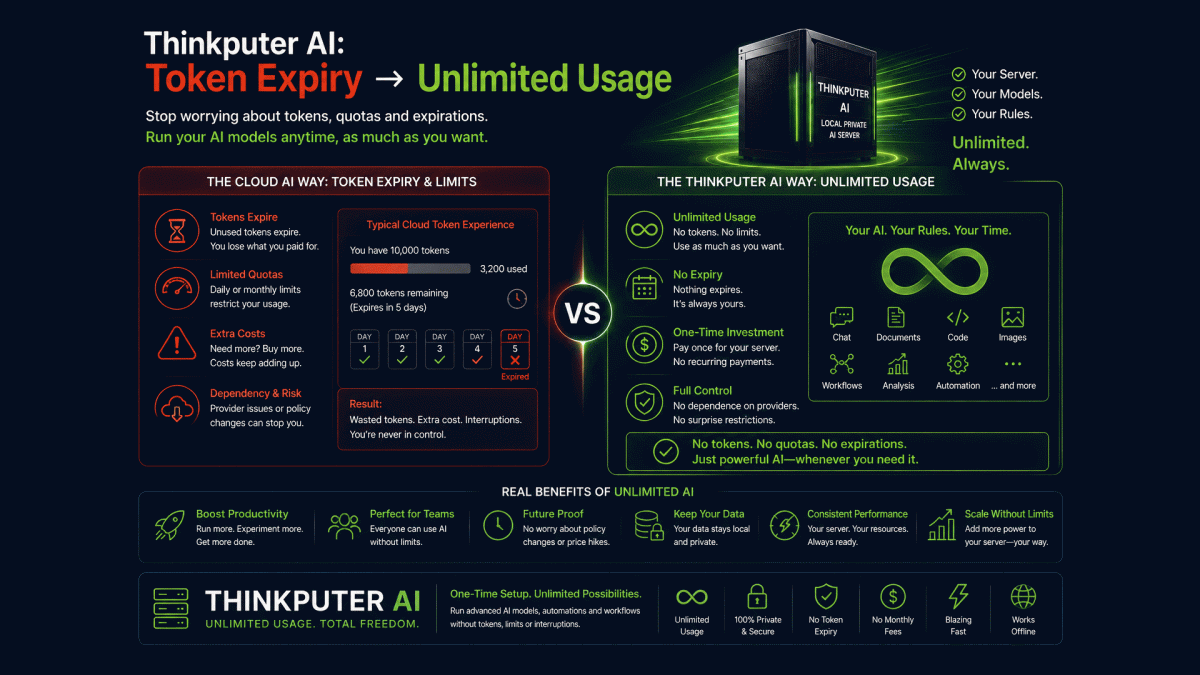 Thinkputer AI: Token Expiry -> Unlimited Usage