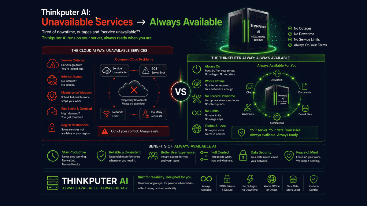 Thinkputer AI: Unavailable Services -> Always Available