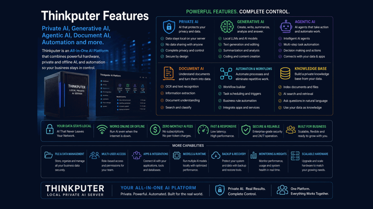 Thinkputer Features | Private AI, Generative AI, Agentic AI, Document AI, Automation and more