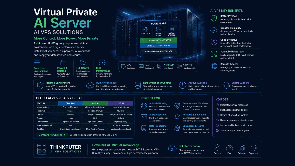 Virtual Private AI Server | AI VPS Solutions