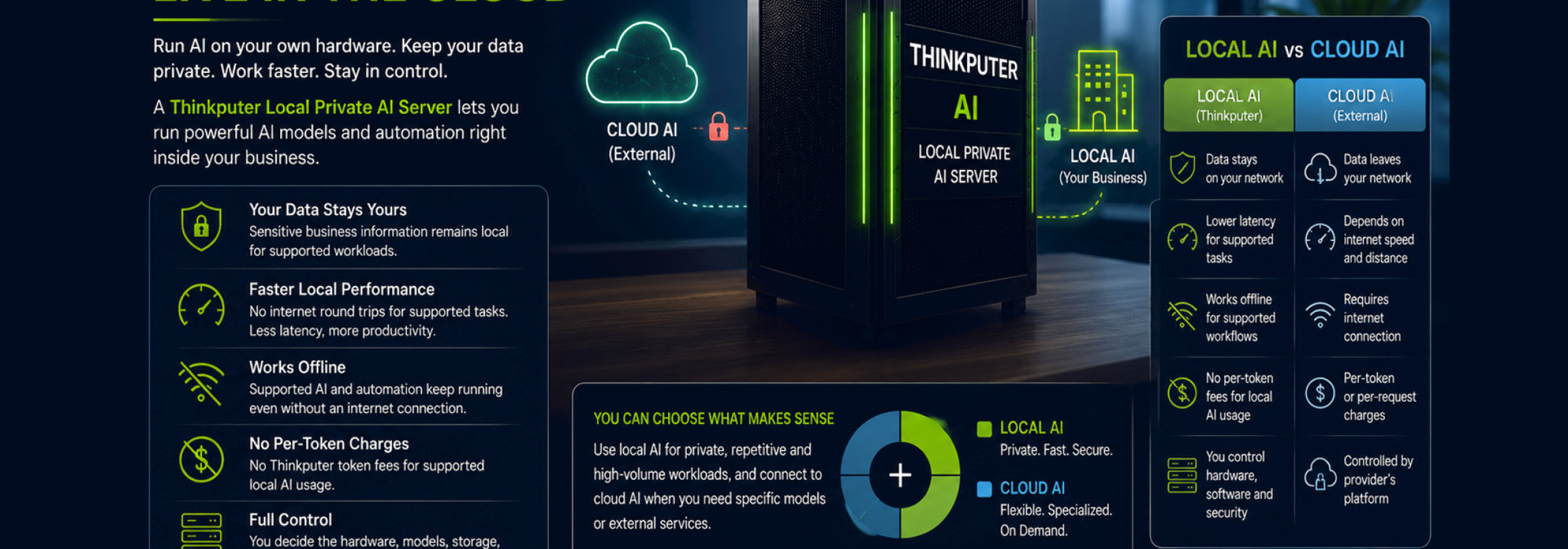 Cloud is not the one and only option and answer Cloud is not the one and only option and answer