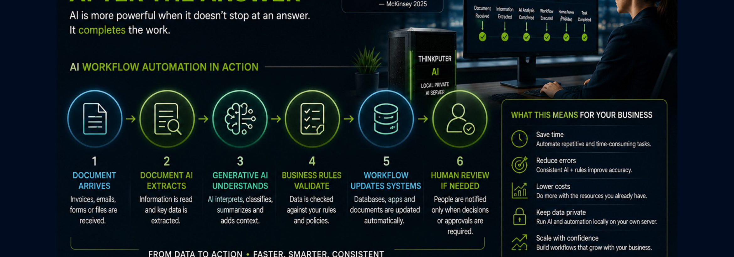 Hidden values of AI Hidden values of AI