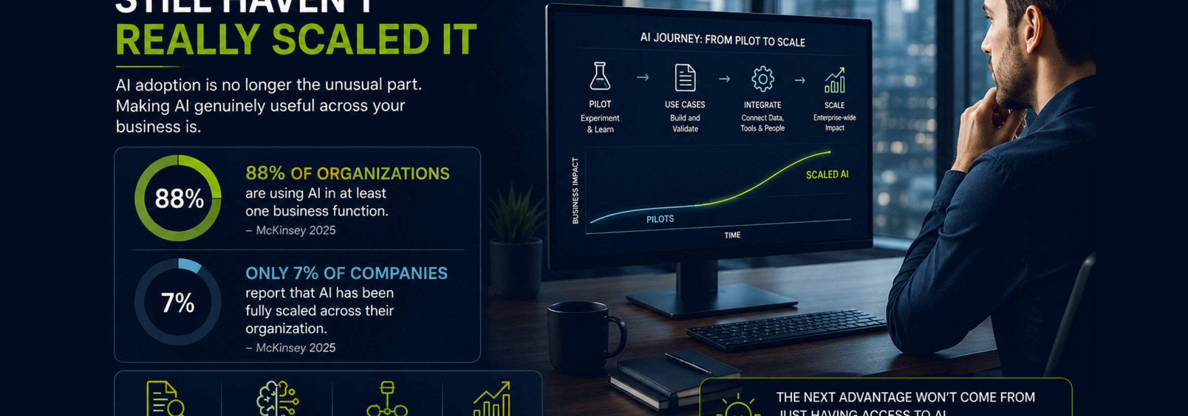 How is AI adaptation in companies nowadays? How is AI adaptation in companies nowadays?